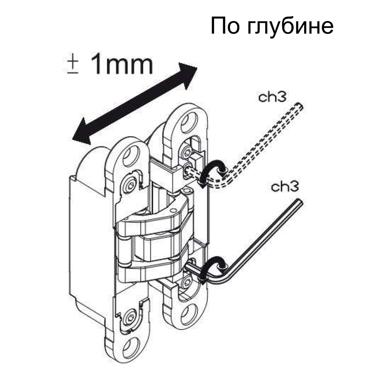 Регулировка скрытой петли по глубине